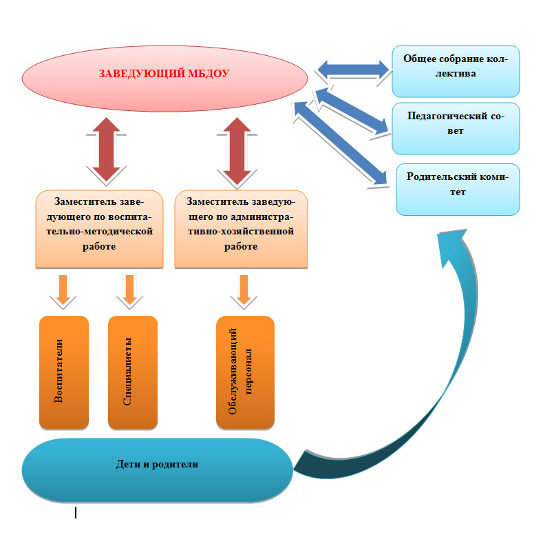 http://ds182.pupils.ru/upload/ds_182/information_system_1550/7/8/2/2/3/item_78223/information_items_property_30622.jpg